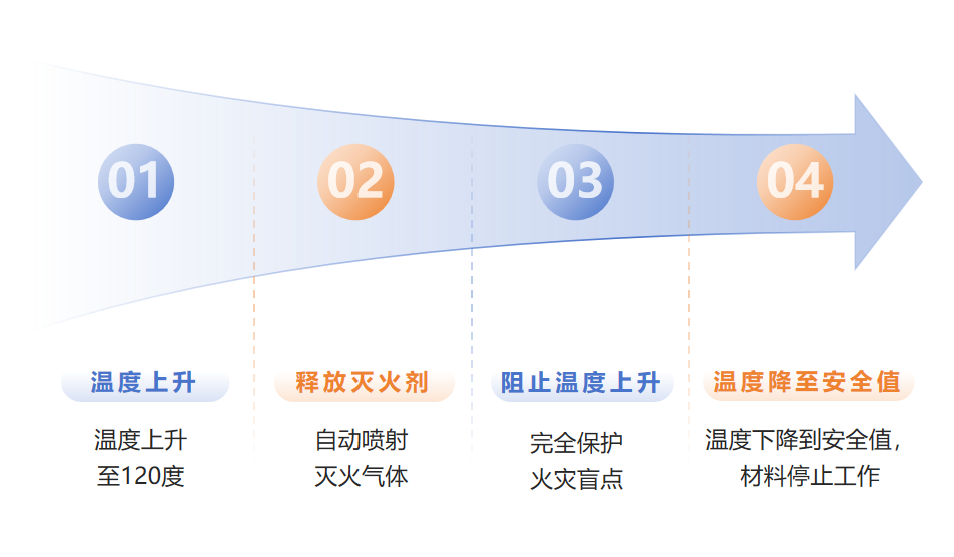 工作方式和特点(图1)
